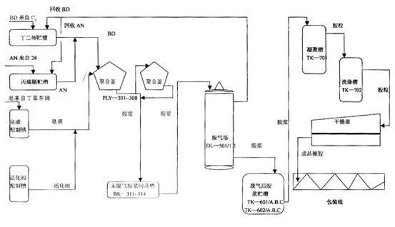 皂液加工:让传统工艺焕发新光彩
